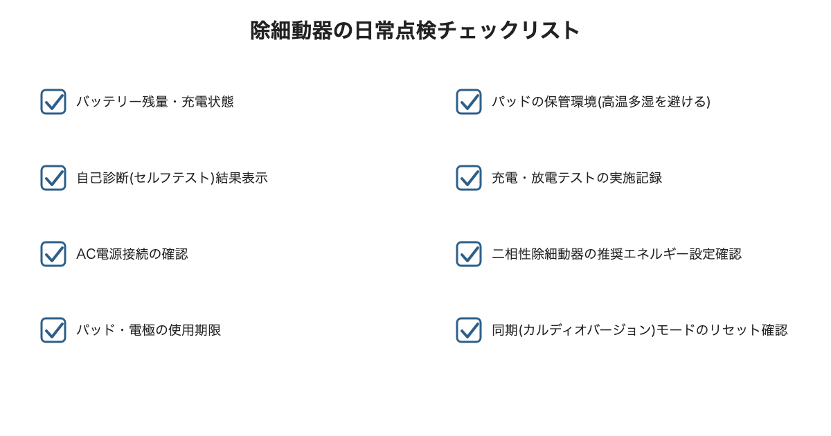 除細動器の日常点検チェックリスト(本体・バッテリー・パッド・充放電テスト)
