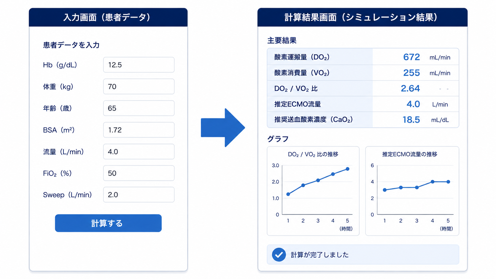 ECMO Supportシミュレータの使い方(入力→計算結果)