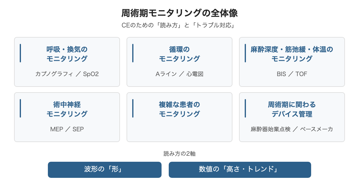 周術期モニタリングの全体像
