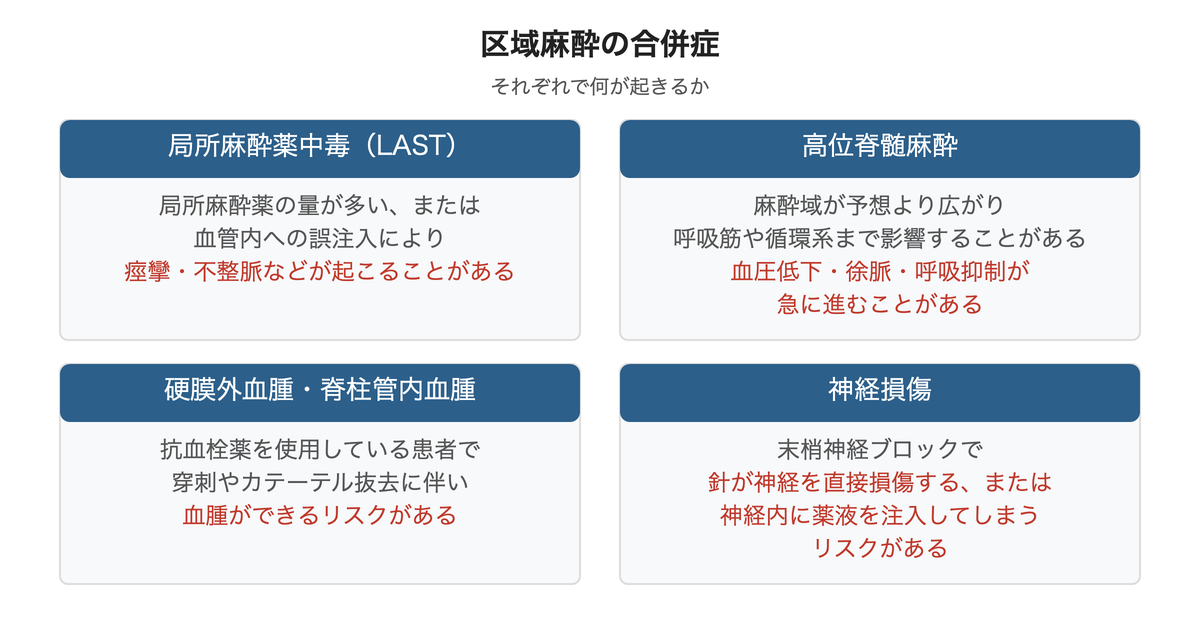 区域麻酔の合併症