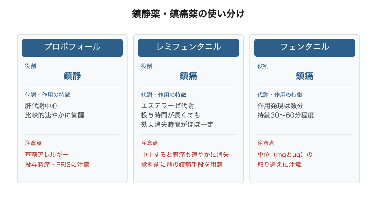 鎮静薬・鎮痛薬の使い分け