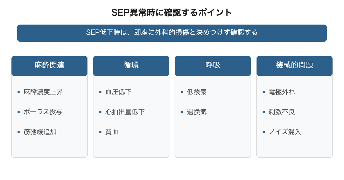 SEP異常時に確認するポイント