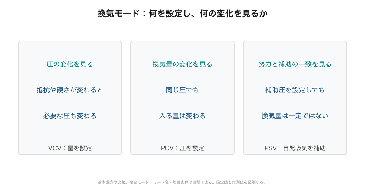 図:基本モードで重点的に見る項目。実機には複合的な制御もあり、名称と動作の対応は機種によります。